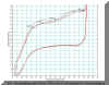 Kupplungshandkraftdiagramm hydraulic.jpg (89258 Byte)